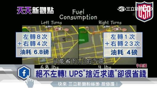 省油密技"不左轉" UPS年減2萬噸CO2