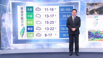 注意保暖！明北部低溫下探11度