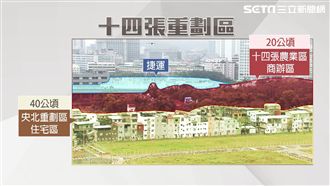 新北涉弊3大案　開發價值逾百億