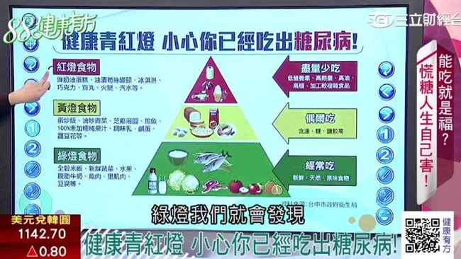 聰明測糖救自己　人生從此不慌糖！