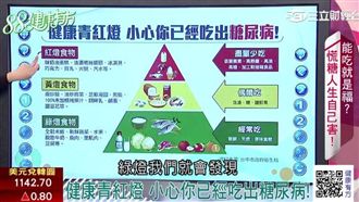 聰明測糖救自己　人生從此不慌糖！