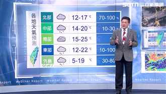 低溫10度水氣足　週末高山可望降雪