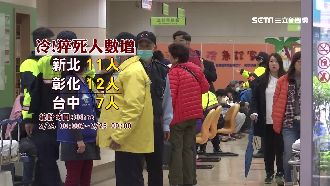 天冷猝死激增　三縣市一天竟奪30命
