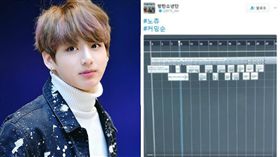 圖翻攝自推特 柾國 bts