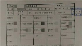 學生,外食,記過,懲處,小過,學長,當兵,偷食,營養午餐,學校,校規 圖／爆費公社