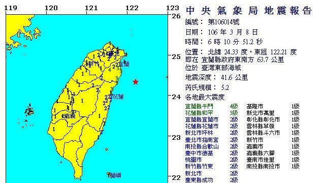 今年第3起規模5地震　氣象局：正常
