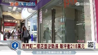 商圈行情翻轉　台北西門町店面創高價