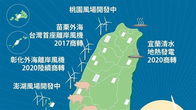 蔡英文：2025台灣擺脫依賴核能