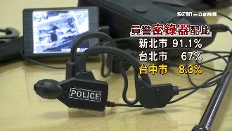 無預算！警配備得自費　僅這縣市例外