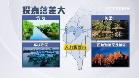 兩地比例休1800