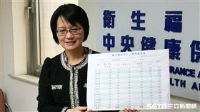 衛生福利部中央健康保險署副署長蔡淑鈴。（圖／記者楊晴雯攝）