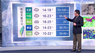 入夜後轉濕冷！北東有雨低溫13度