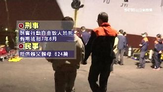 半夜擄人害墜海身亡　報案人就是兇嫌