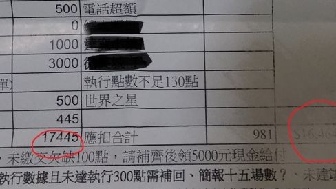 遭爆月領不到17K　公司喊冤吐實情