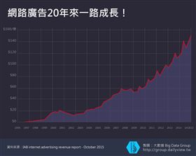 【大數聚】分析行動廣告市場趨勢（上）
