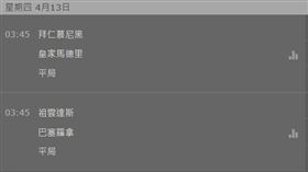 ▲歐冠賭盤初盤（圖／翻攝自網路）