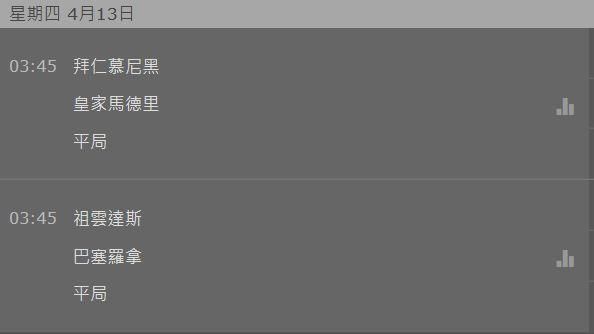 歐冠賭盤初盤　拜仁讓皇馬半球