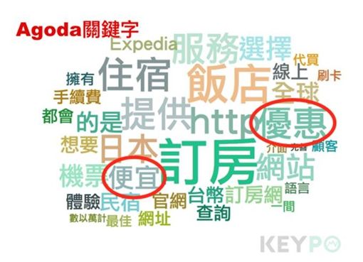 Agoda關鍵字/網路溫度計