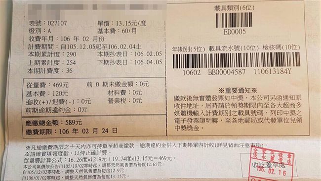 更新3指標！能源局可調降天然氣價格