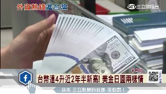 台幣連4升創新高　美金日圓兩樣情