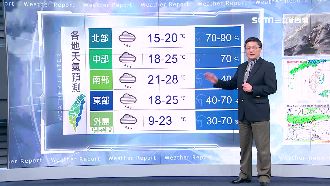 明晨轉雨稍涼！周六冷氣團到探12度