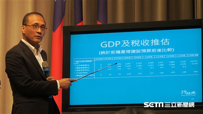 「前瞻基礎建設計畫」林全正式核定了