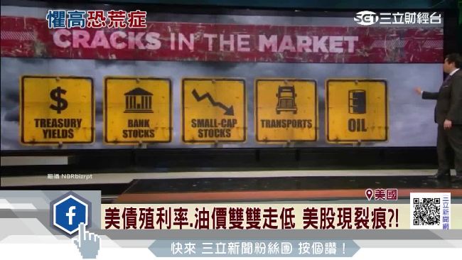 美股川普行情不再？黑天鵝指數狂飆