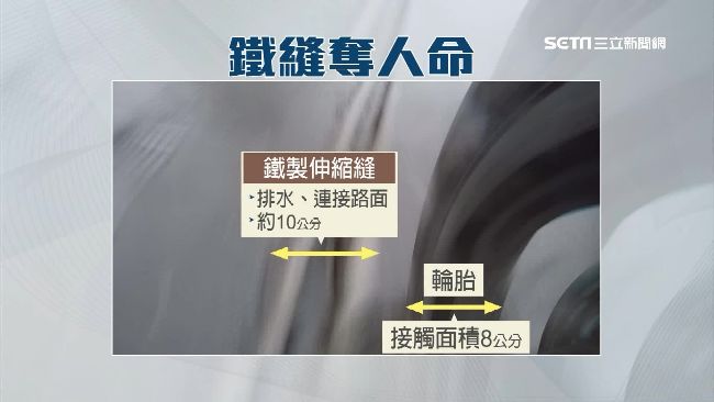 道路伸縮縫卡輪胎　重機倒地騎士傷