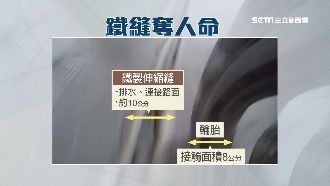 道路伸縮縫卡輪胎　重機倒地騎士傷