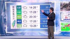 三立準氣象,0328