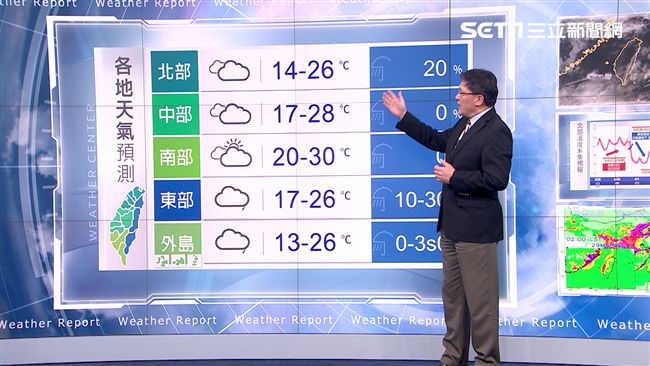 明溫暖舒適好天氣　中南部高溫29度