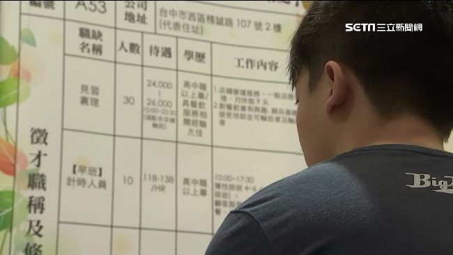 「5貸」壓垮青壯年　3成都是月光族