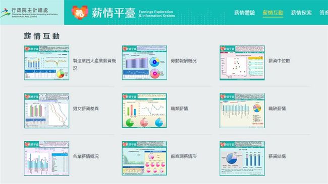 薪資數據民眾無感　薪情平台上線解答