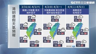 冷氣團來襲　一張圖看懂4天連假天氣