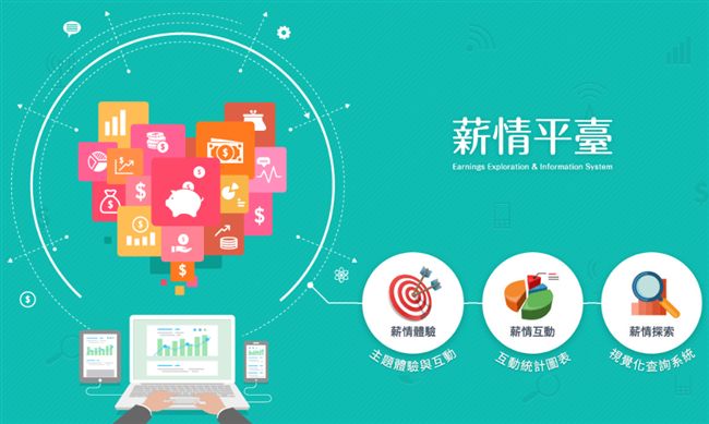 慣老闆偷笑！薪情平台成「薪酸平台」