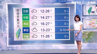 一天比一天暖！全台日夜溫差逾10度