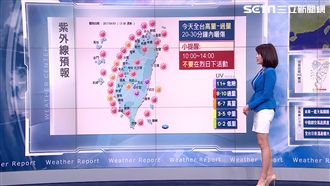 白天高溫達27度　全台紫外線偏高