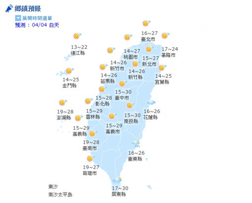 氣象,天氣,陣雨,溫度,強陣風,紫外線,PM2.5,空氣品質,冷氣團