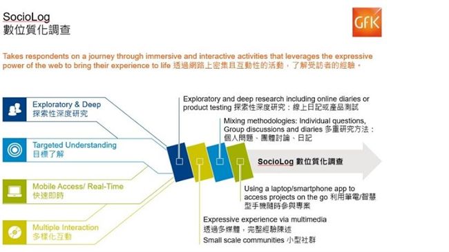 蒐集大數據卻不會應用？分析師告訴你