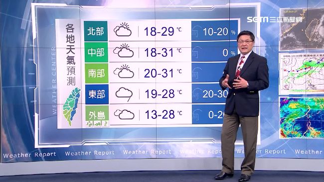 熱！明北台灣晴到多雲　高溫達30度