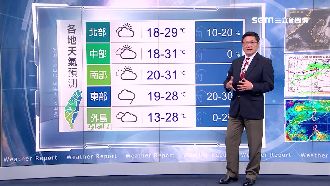 熱！明北台灣晴到多雲　高溫達30度