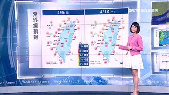 明紫外線達過量級　下周變天降雨降溫