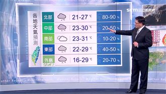 北台灣明驟降10℃　雨將一路往南下