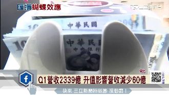 受新台幣衝擊　台積電營收少60億