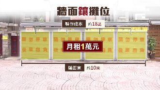 寸土寸金！逢甲平價「牆攤」搶房客