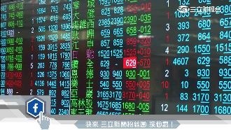 台股大戶Q1歸隊？逢7魔咒恐發威