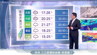 今晚南部大雨特報　明白天全台回溫
