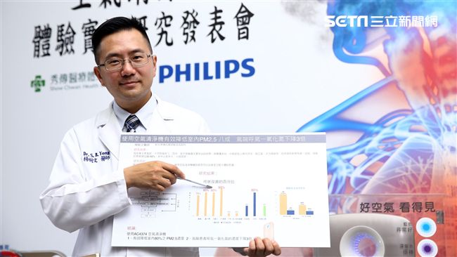 季節交替眼睛鼻子癢？當心吸入致癌物
