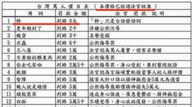 網友製作罵人價目表（圖／翻攝網路）