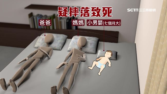 與父母同睡一床　男嬰卡床縫窒息亡